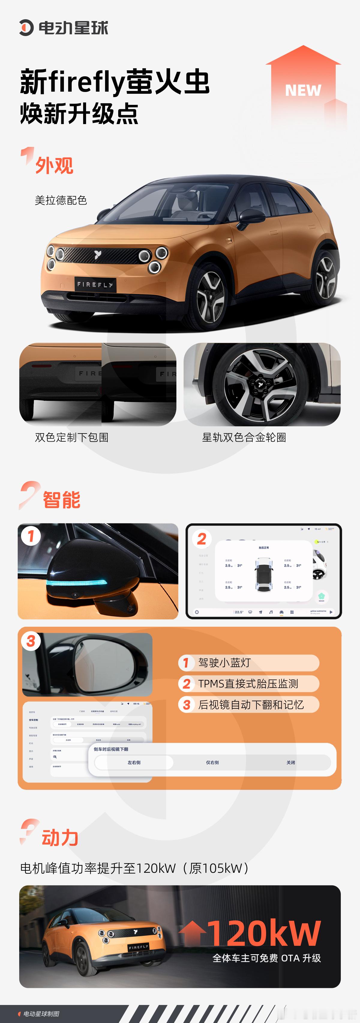 焕新款萤火虫，升级了什么？给大家整理好了需要花钱选装的配置有两个：美拉德配色（限