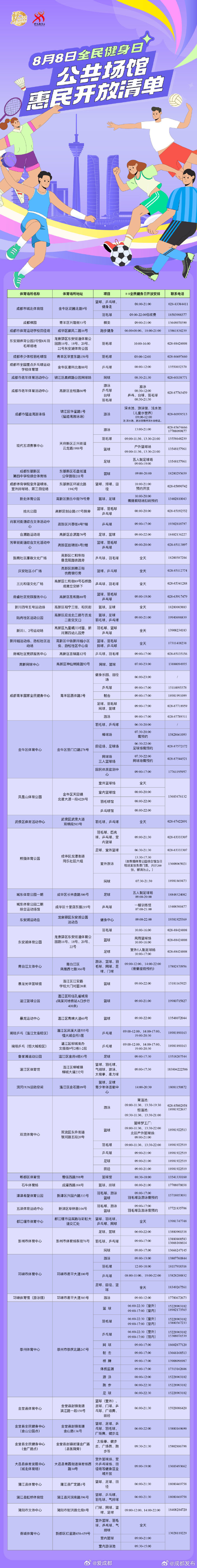 【成都明日大批场馆免费开放】8月8日将迎来全国第18个全民健身日，成都市大批市属