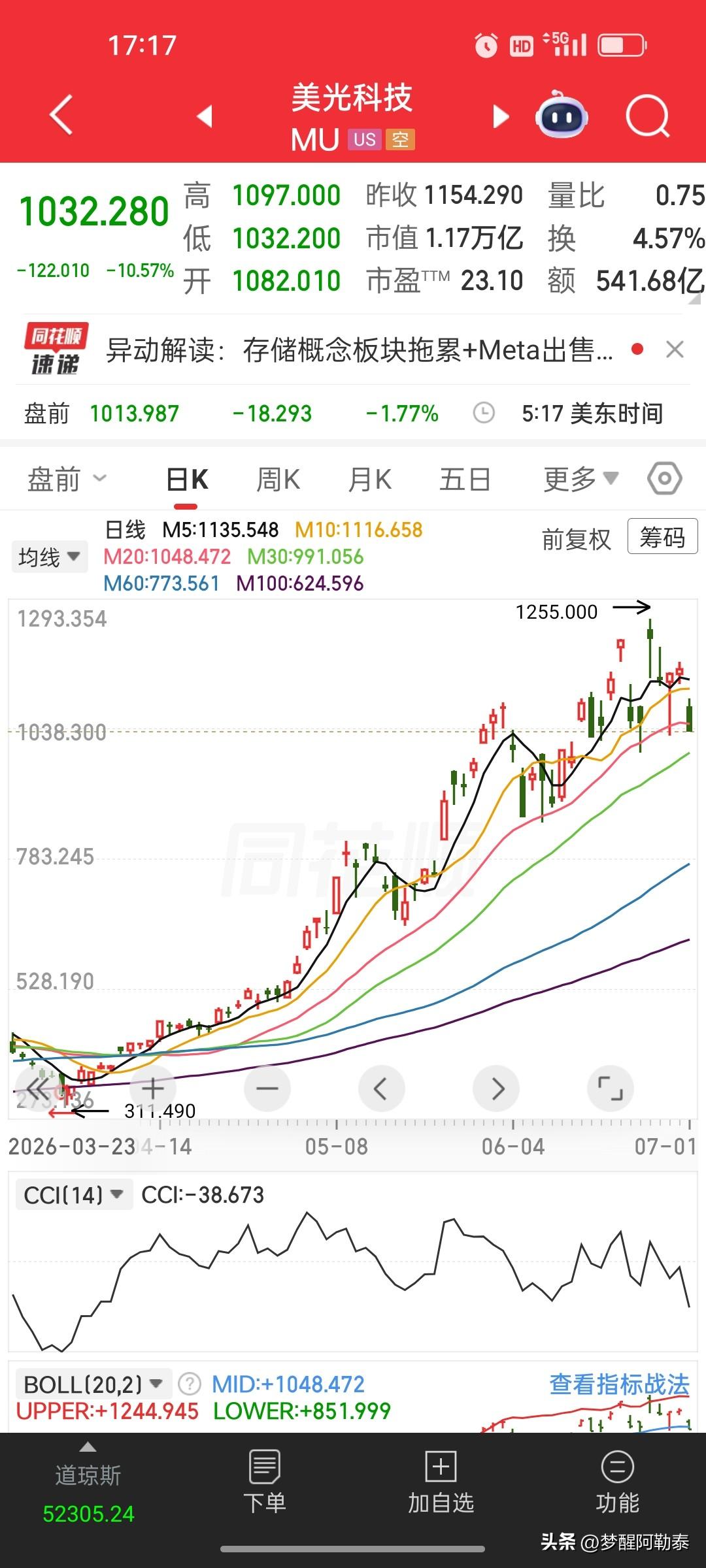 美光大跌10.57%，对照市盈率，半导体高估值该清醒了
 
美光科技昨夜大跌超1