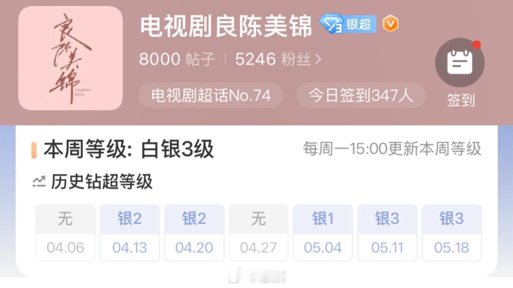 以为良陈美锦吵翻天了，结果发现官方超话才 5000人，马上要超点了还是个银超。 