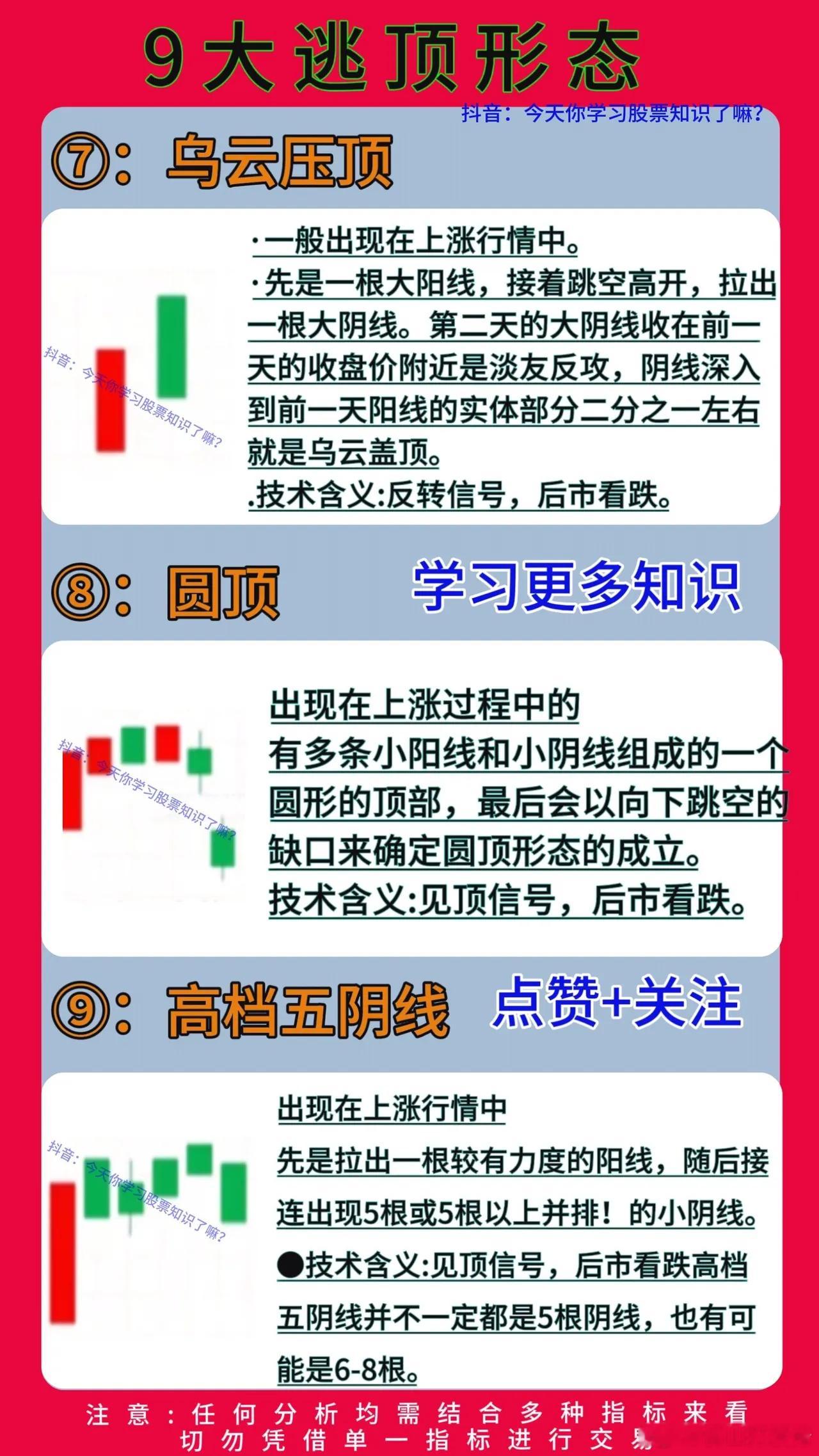 这九大顶部信号不管是新手还是老手都得牢记！ 