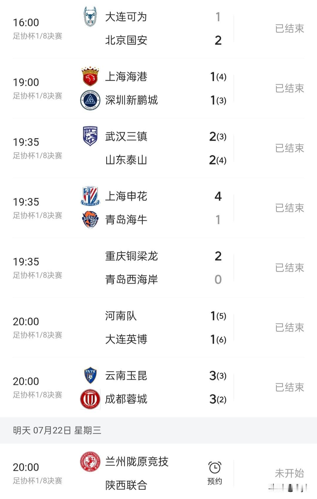 七场对决四场拼到点球决战！足协杯淘汰赛从不缺少悬念！

今日足协杯1/8决赛打响