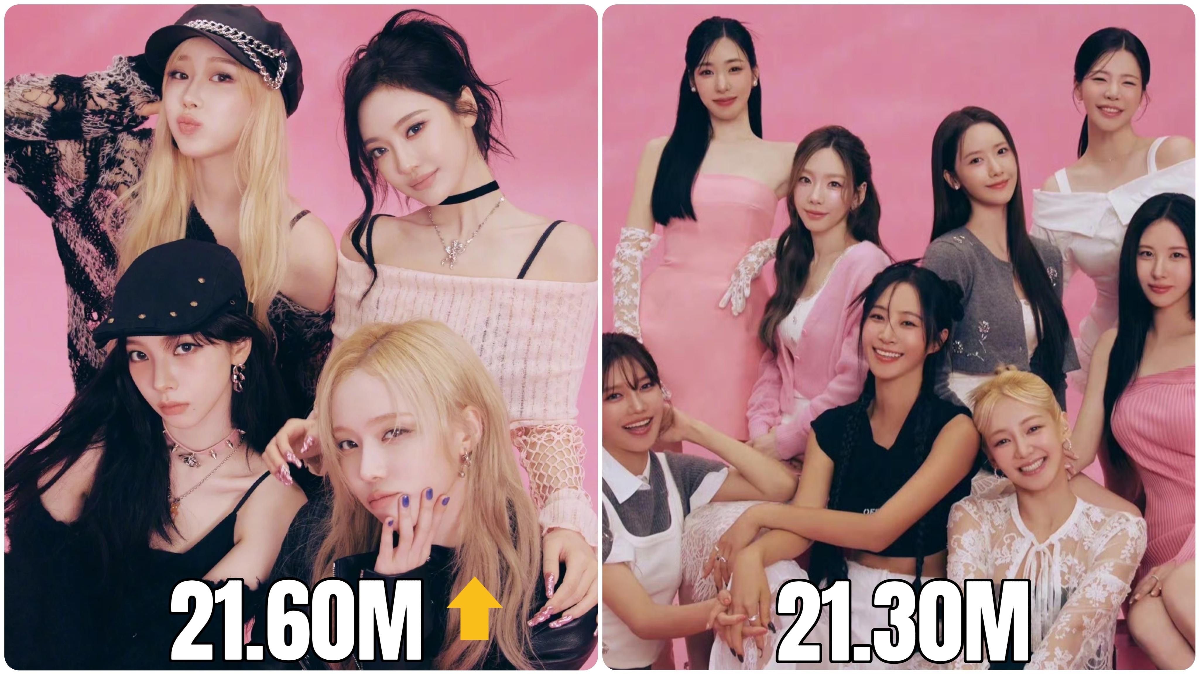 aespa 超过 少女时代，成为历史全球总销量第3️⃣高的KPOP女团✅3️⃣ 
