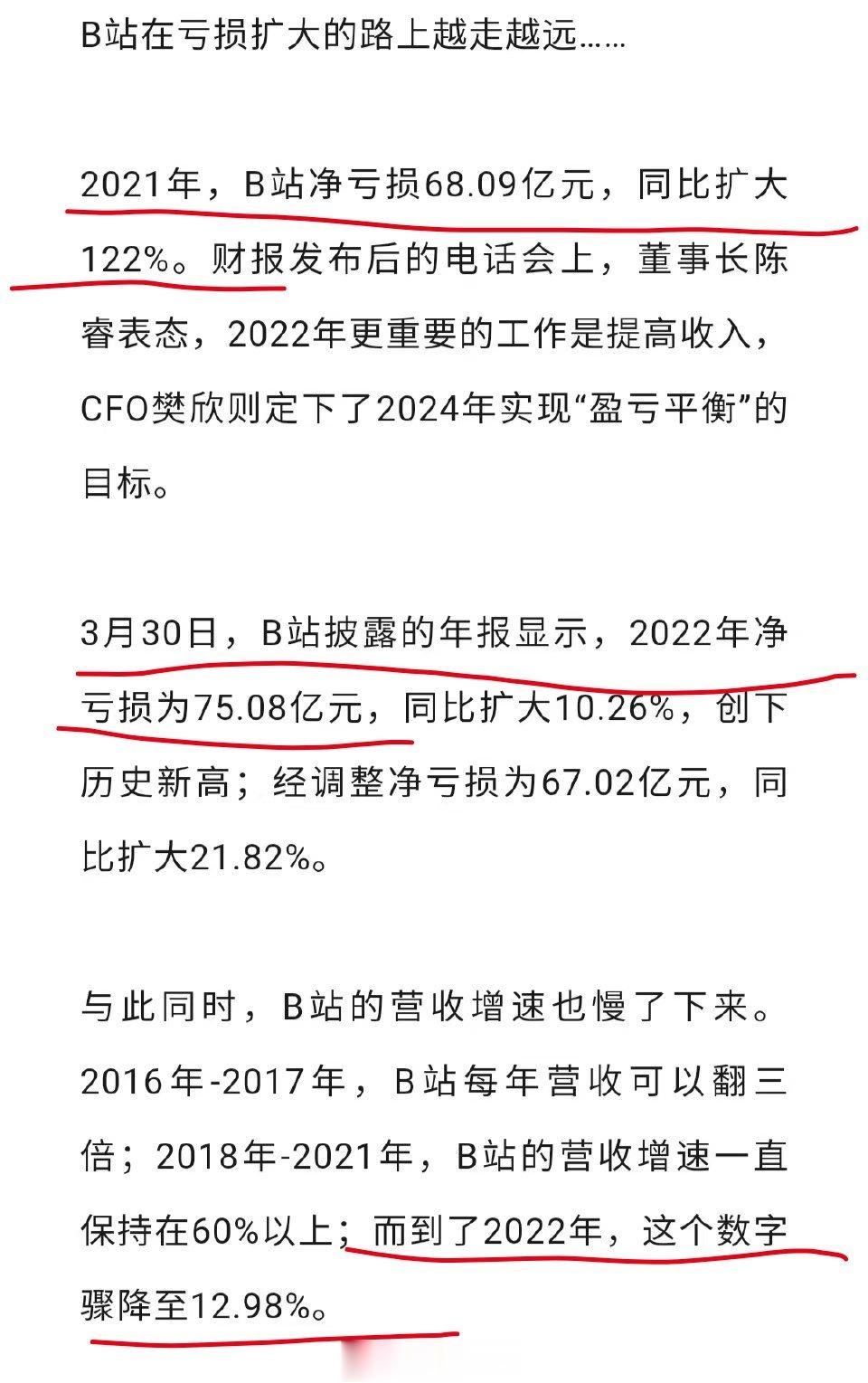 #B站崩了# B站2021年亏损68亿，2022年亏损为75亿元，较2021年亏