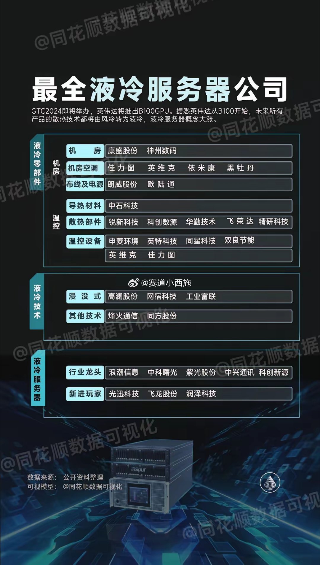 国际液冷产业峰会将至 算力“热墙”破局催生千亿替代机遇第五届国际AIDC液冷供应