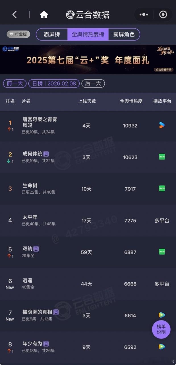 唐宫奇案官方给唐宫奇案打一星 🌟唐宫奇案真的越挫越勇！不管遇到什么事，都靠实力