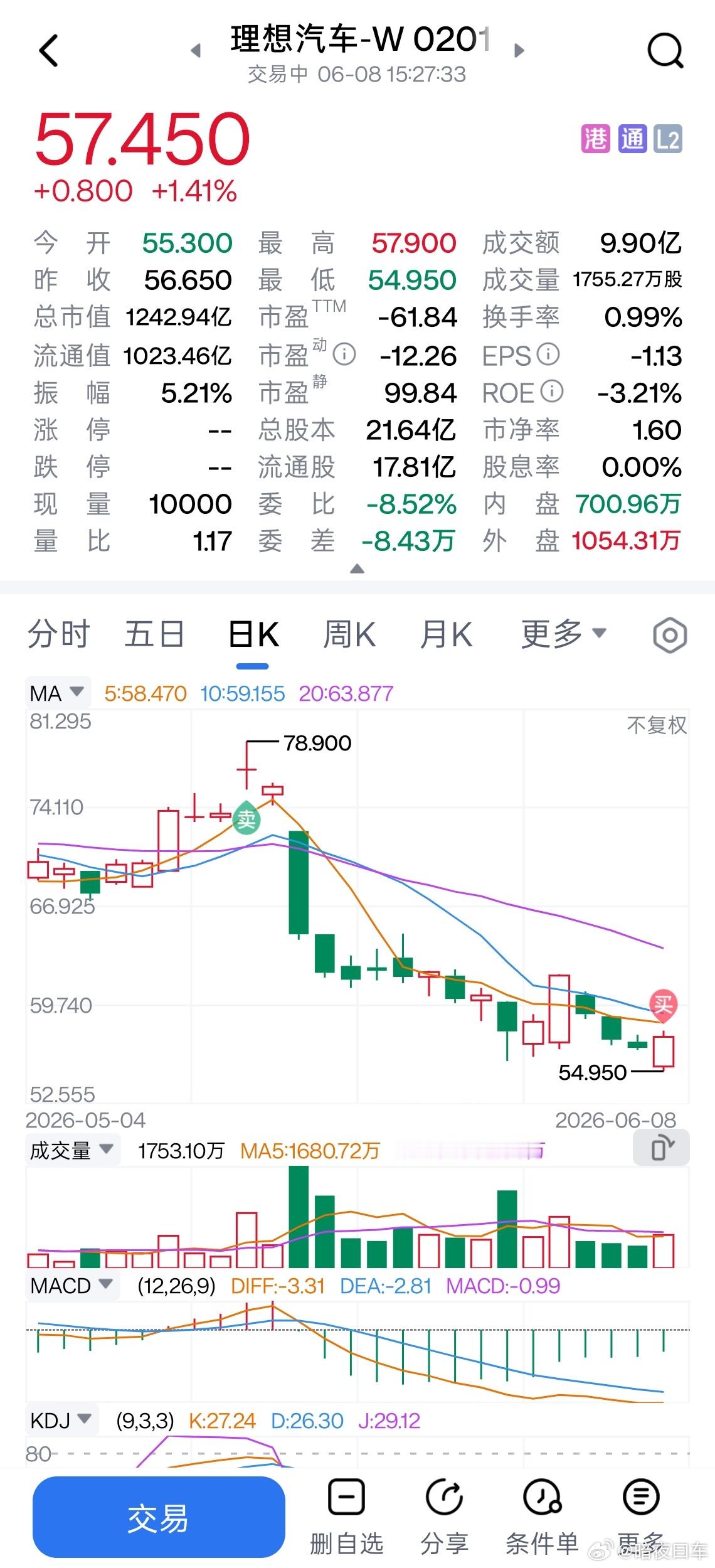 还是给大家报告一下下，省的总有人在背后BB抛弃啥的。 