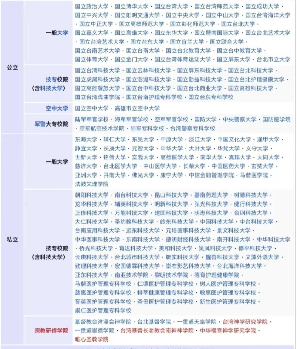 如果大陆每个省份的高校都像宝岛台湾省这样丰富，我们家长是不是完全没必要焦虑孩子的