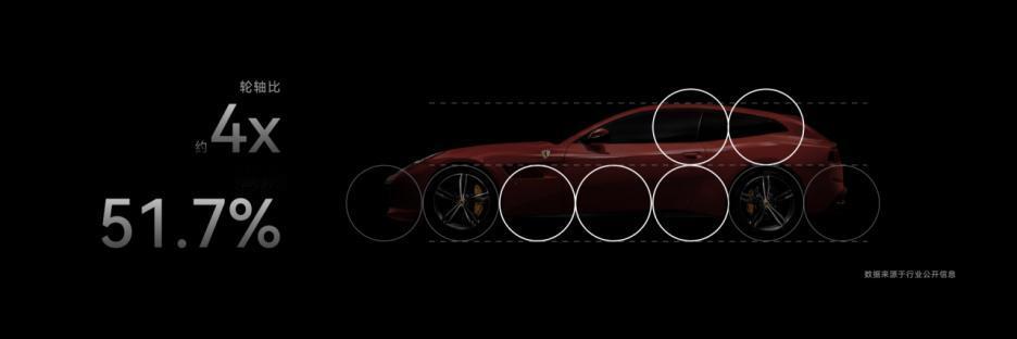 在广州举行的启境品牌发布会上，GT7先把“猎装车该长什么样”这件事说透了。505