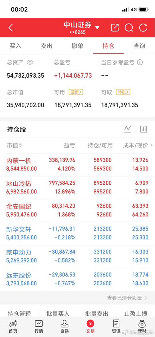我的A 股记 录来了今日航班：    起飞:      内蒙  宗申  新华  