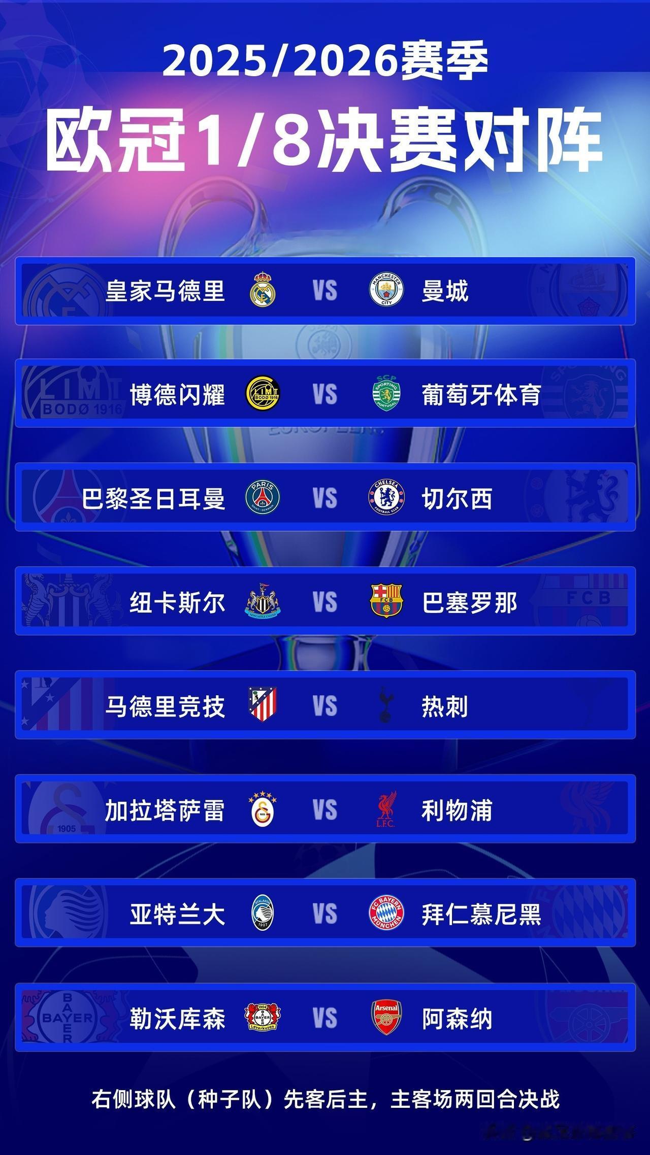 本赛季欧冠1/8决赛抽签对阵出炉：皇马与曼城连续5年欧冠相遇，这种巧合的概率接近