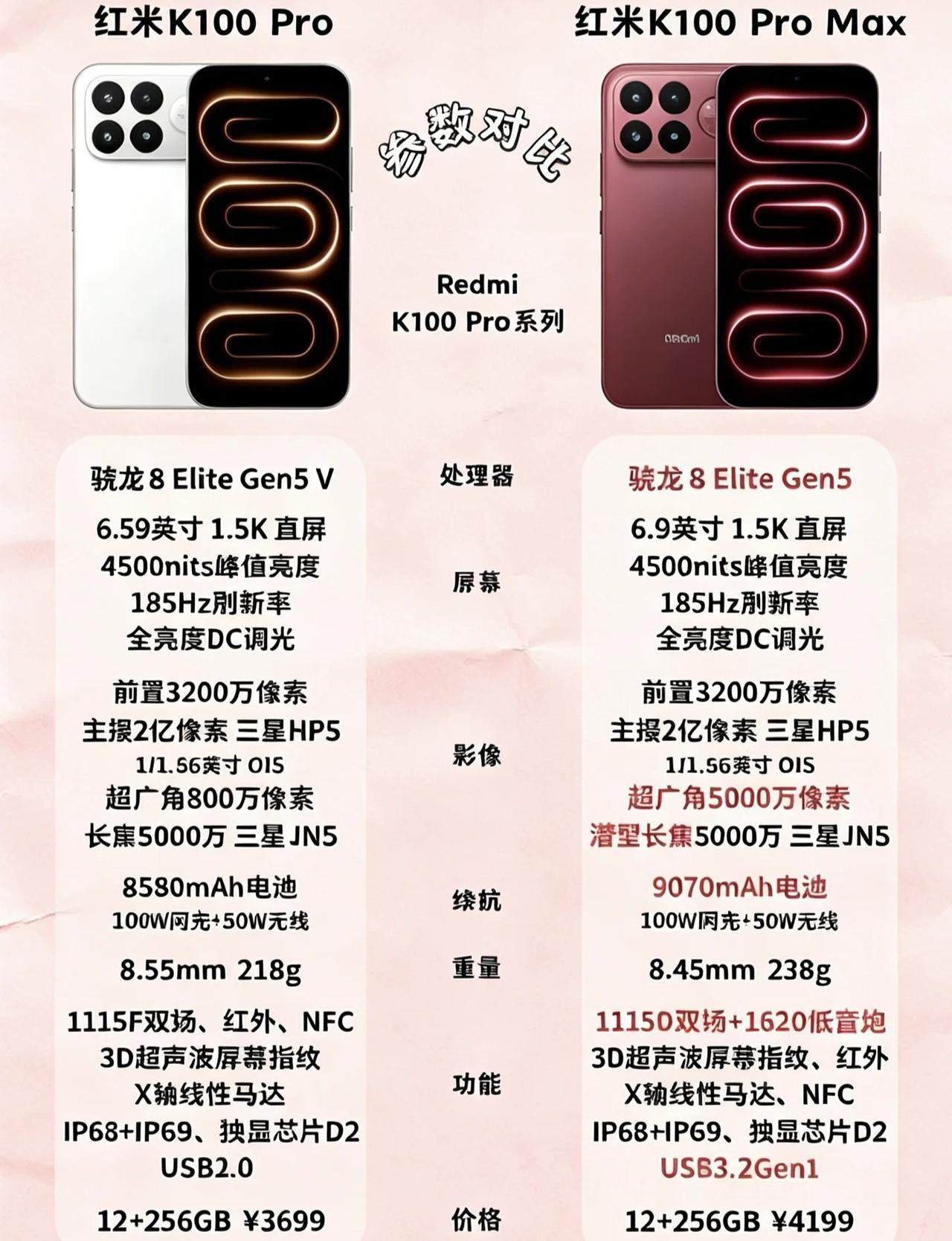 红米K100 Pro系列真实配置！小幅升级值得入
红米K100 Pro系列真实配