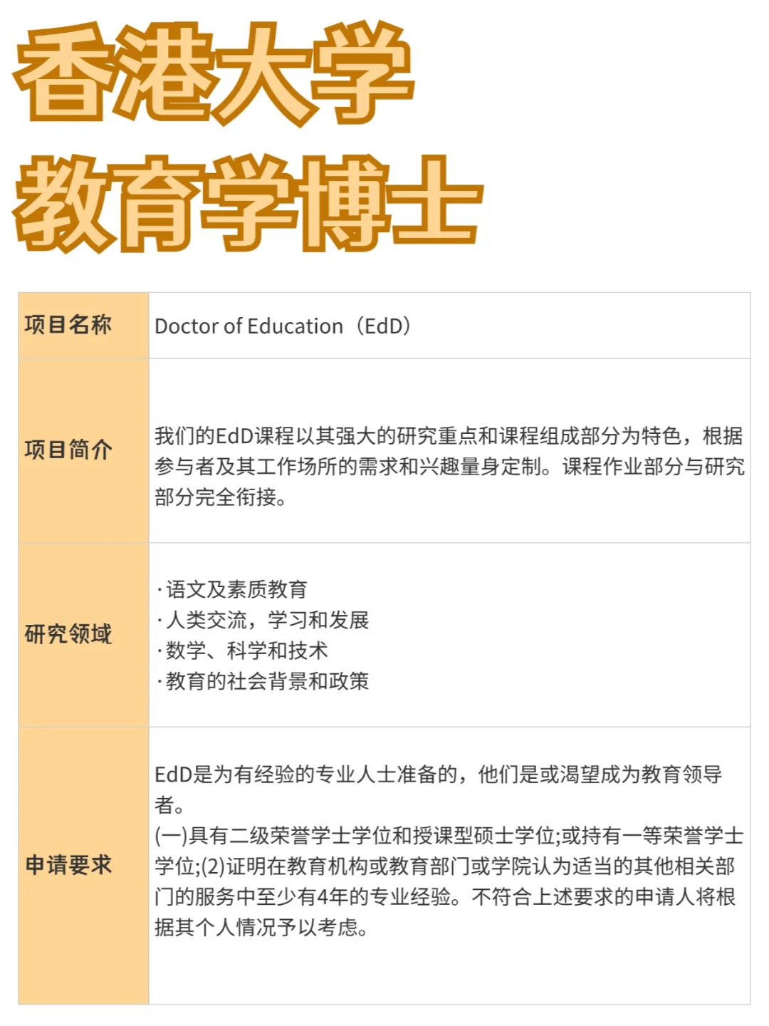 香港大学丨教育学博士