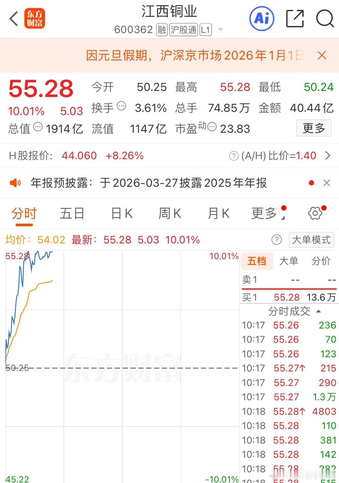 节前的涨停板到手👏 