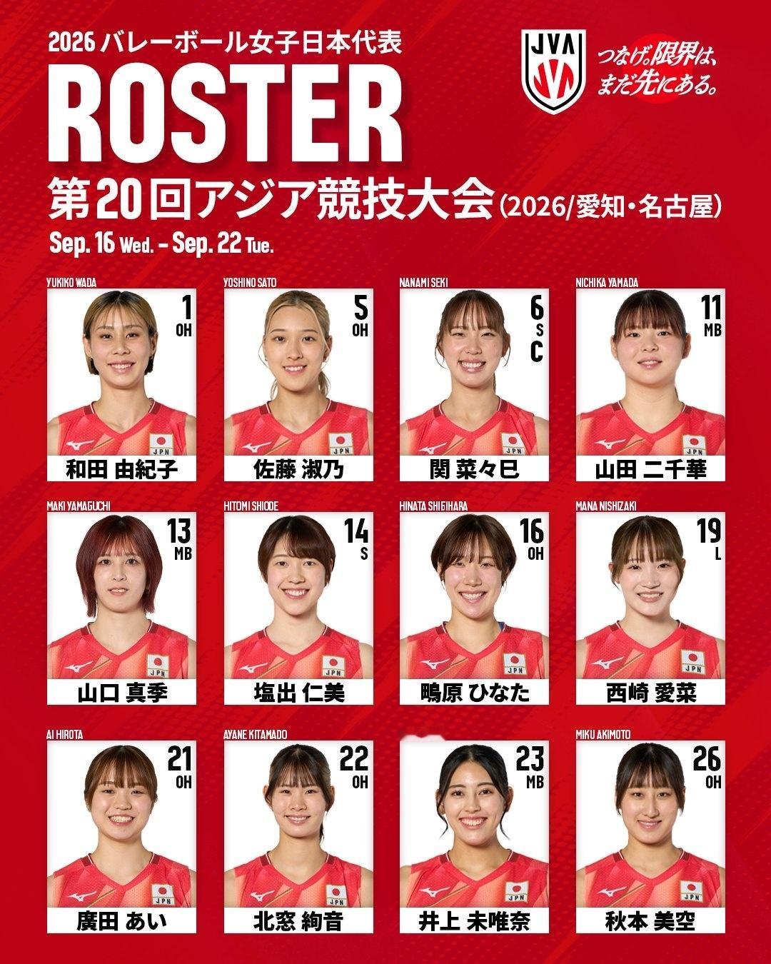 -【2026爱知名古屋亚运会日本🇯🇵女排12人名单👇🏻】🔸二传(2人)