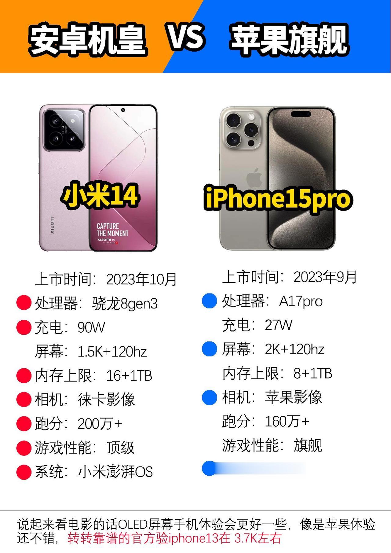 小米14在各项参数上都对标了iPhone15pro#数码科技 #iphone15