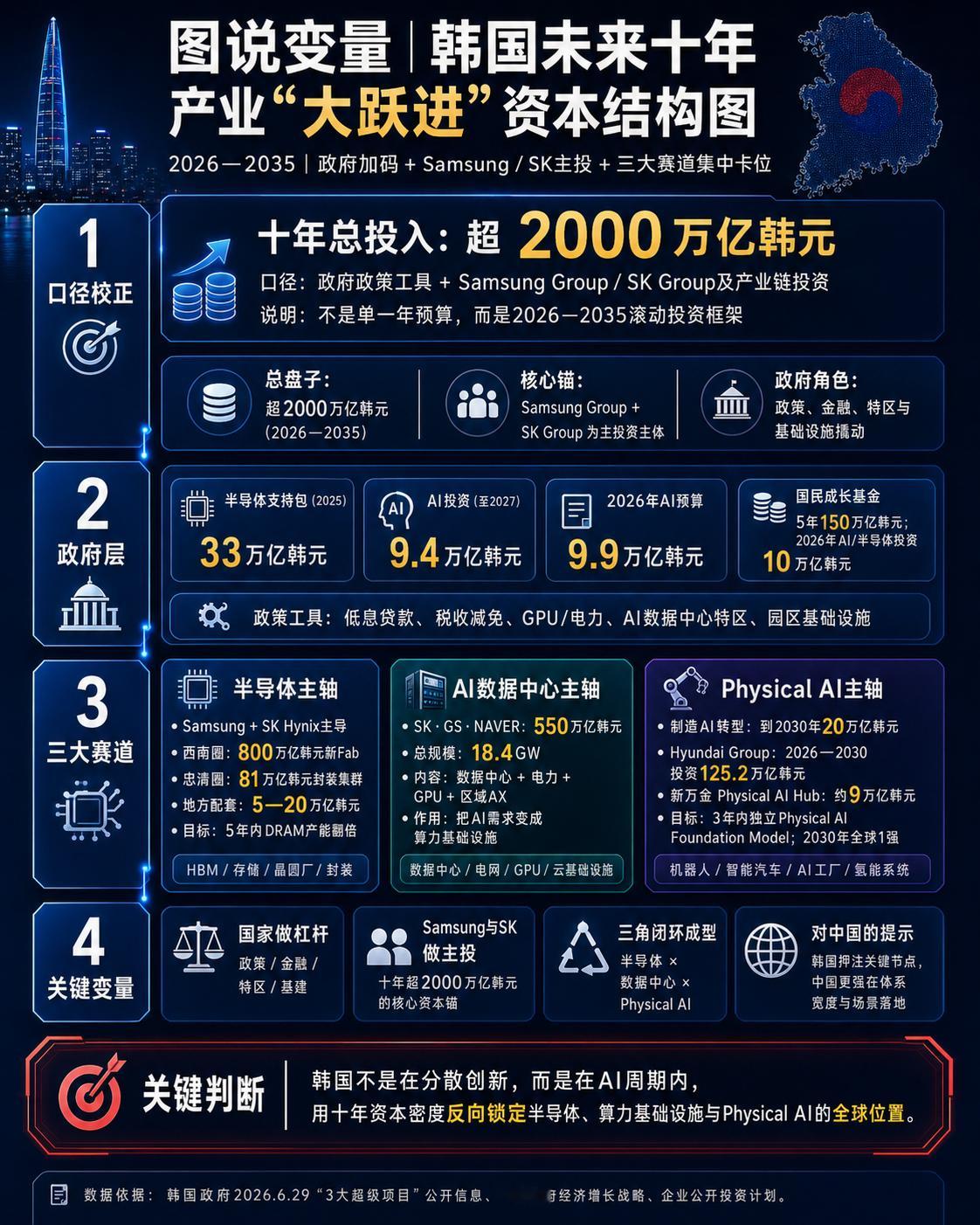短期市场担心过度投资和未来供给过剩，Samsung、SK Hynix股价反应谨慎