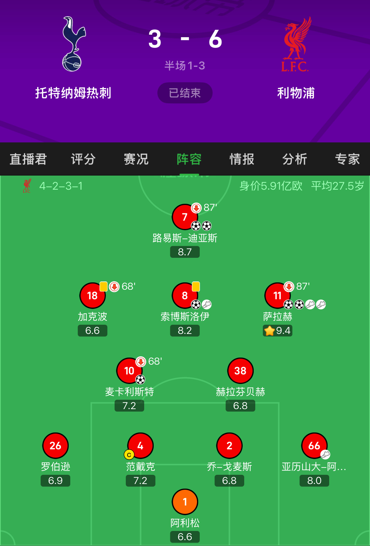 利物浦不止左边锋缺路易斯迪亚斯。其实上赛季利物浦最好的中锋，也是路易斯迪亚斯……