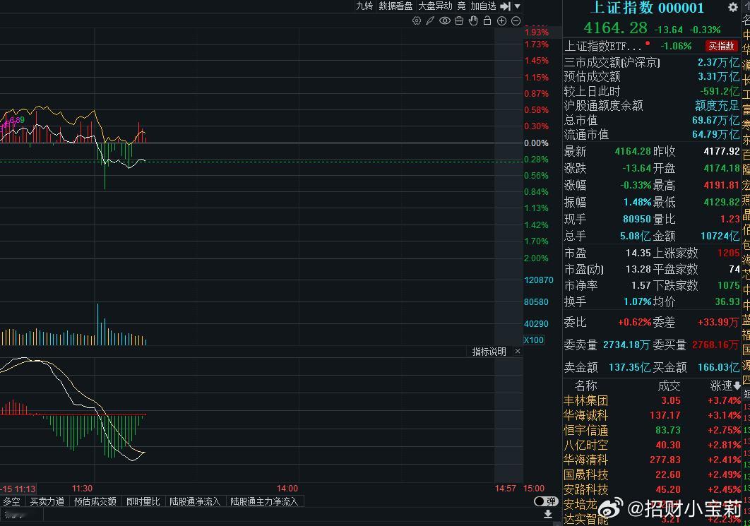 开盘就变绿，睡醒一觉，资金就后悔了？ 