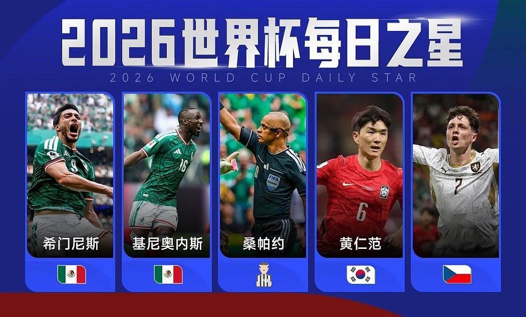今天，2026美加墨世界杯正式开启。揭幕战，东道主墨西哥2-0南非，基尼奥内斯打