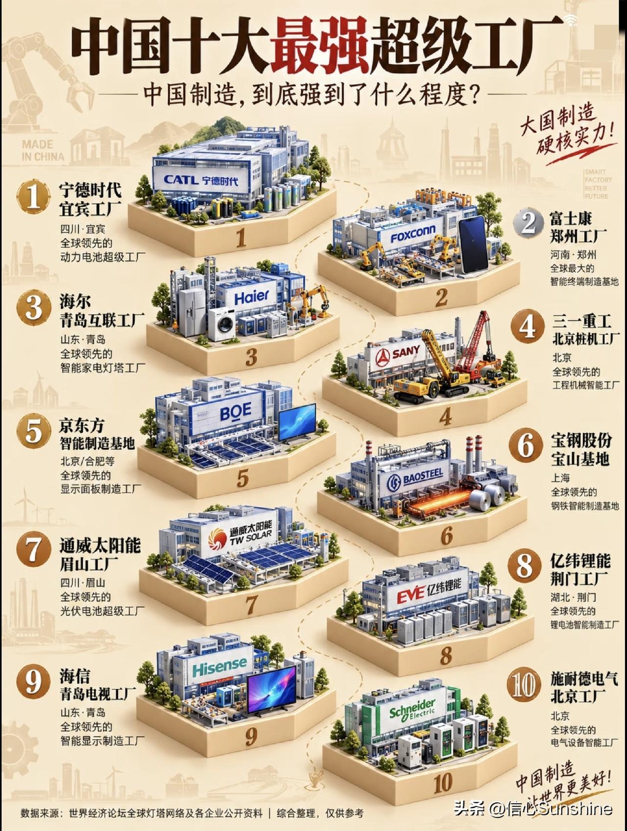 中国十大最强超级工厂。最强实力排名