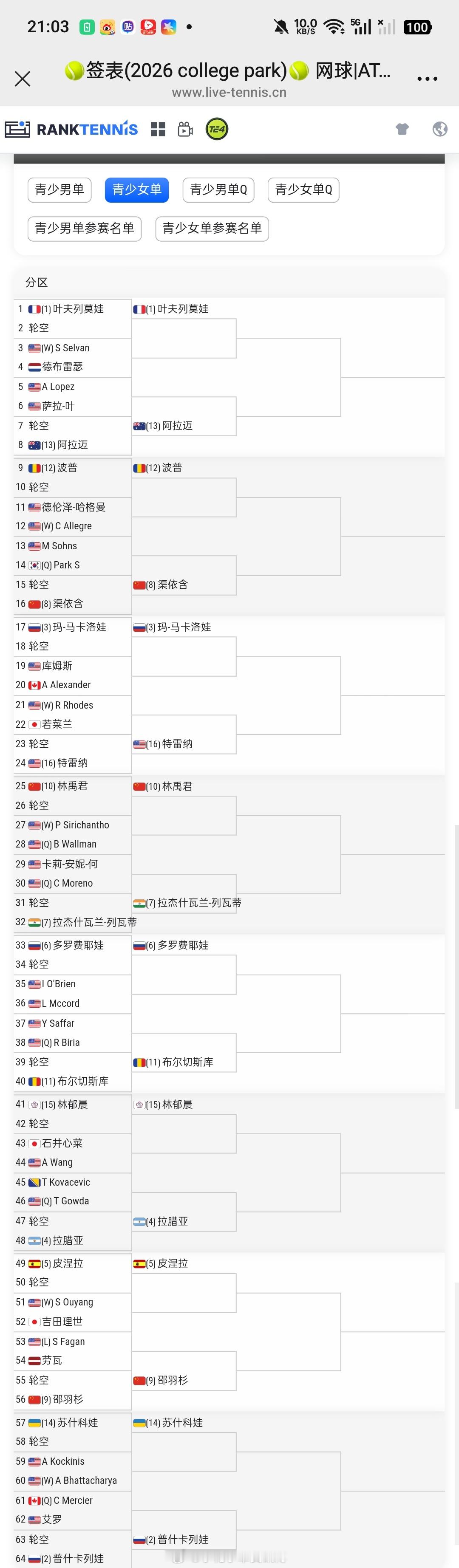 小花小草资讯 【学院公园🇺🇸J300】女单正赛签表🇨🇳林禹君、渠依含、邵