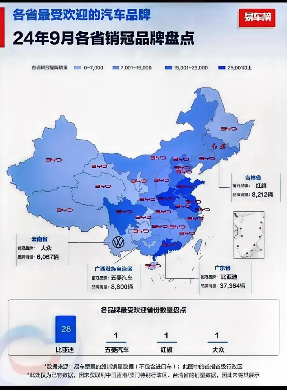 各省9月份销冠品牌分布揭晓，令人惊叹不已，比亚迪28个省市销量第一，国产品牌之栋