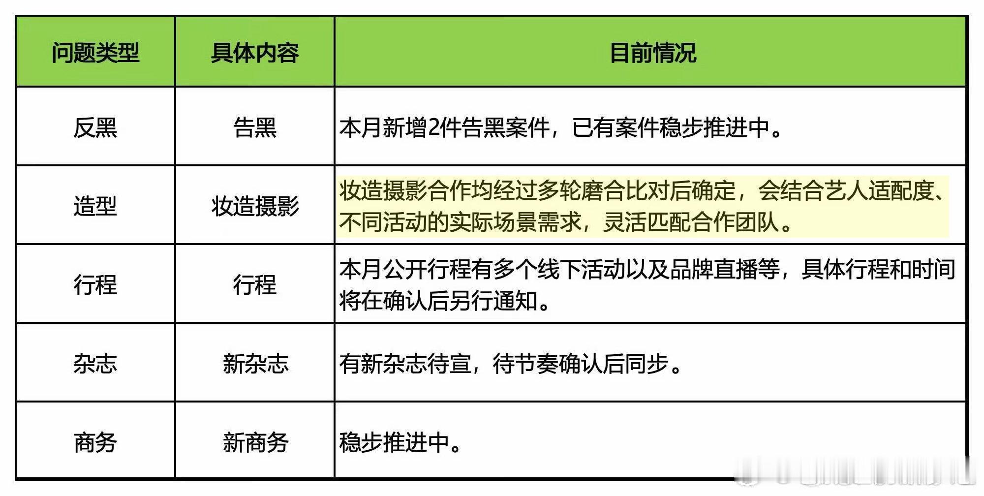 “多轮磨合对比”大姐们，发型师有多轮磨合对比？私下搞托尼争霸赛了？这么多年，给杨