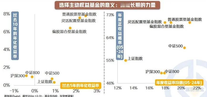 【星动1h】如果你对主动权益失去信心，请先看完这10幅图！（八）

A股全年核心