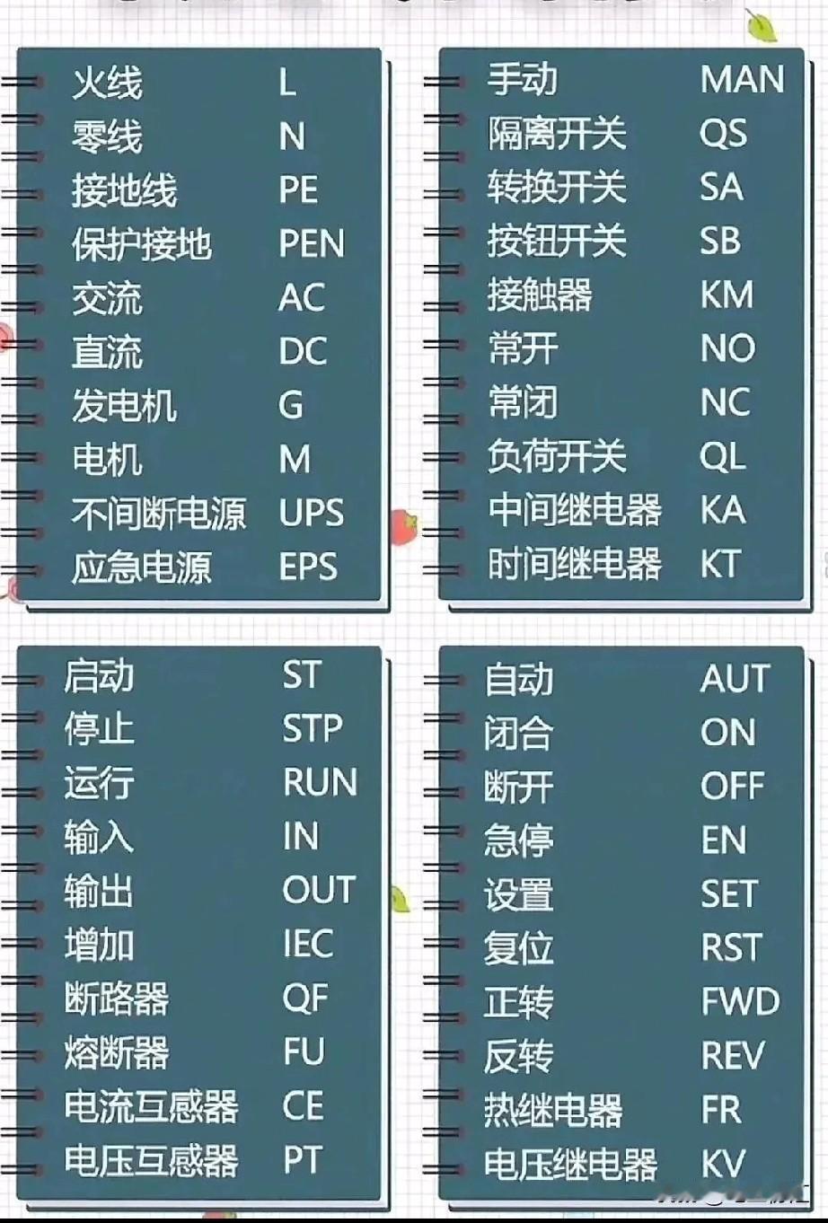 电气符号就像电气领域的通用语言，常用的可不少。
先说基本的，电阻符号是一个长方形