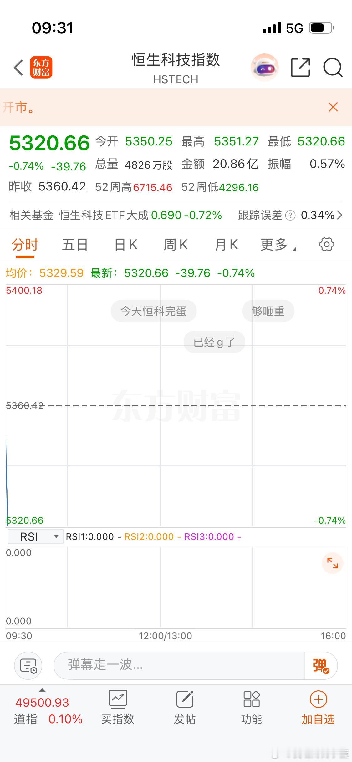 都醒了没？港股开盘了…恒生科技人上周五大碗宽面。今天除夕又吃面是不是不太好啊？ 
