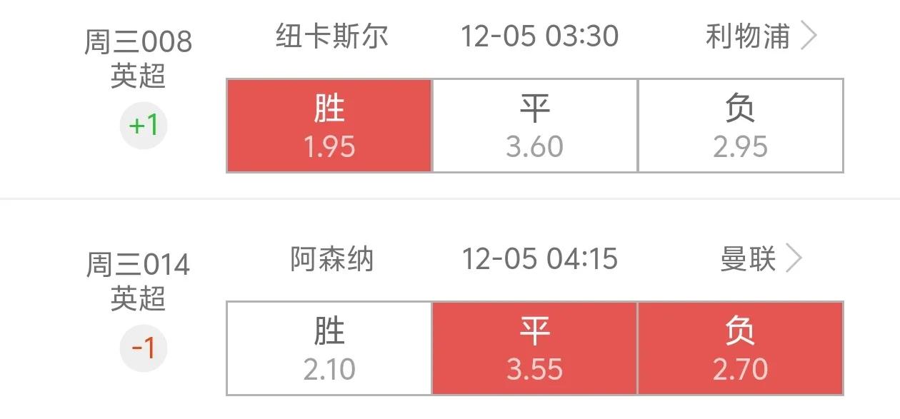 利物浦应该要踩下刹车吧，不然冠军就没有悬念了，喜鹊的主场不太好打[比心]