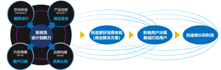 inDare格外以系统性创新设计，驱动消费科技的商业质变
