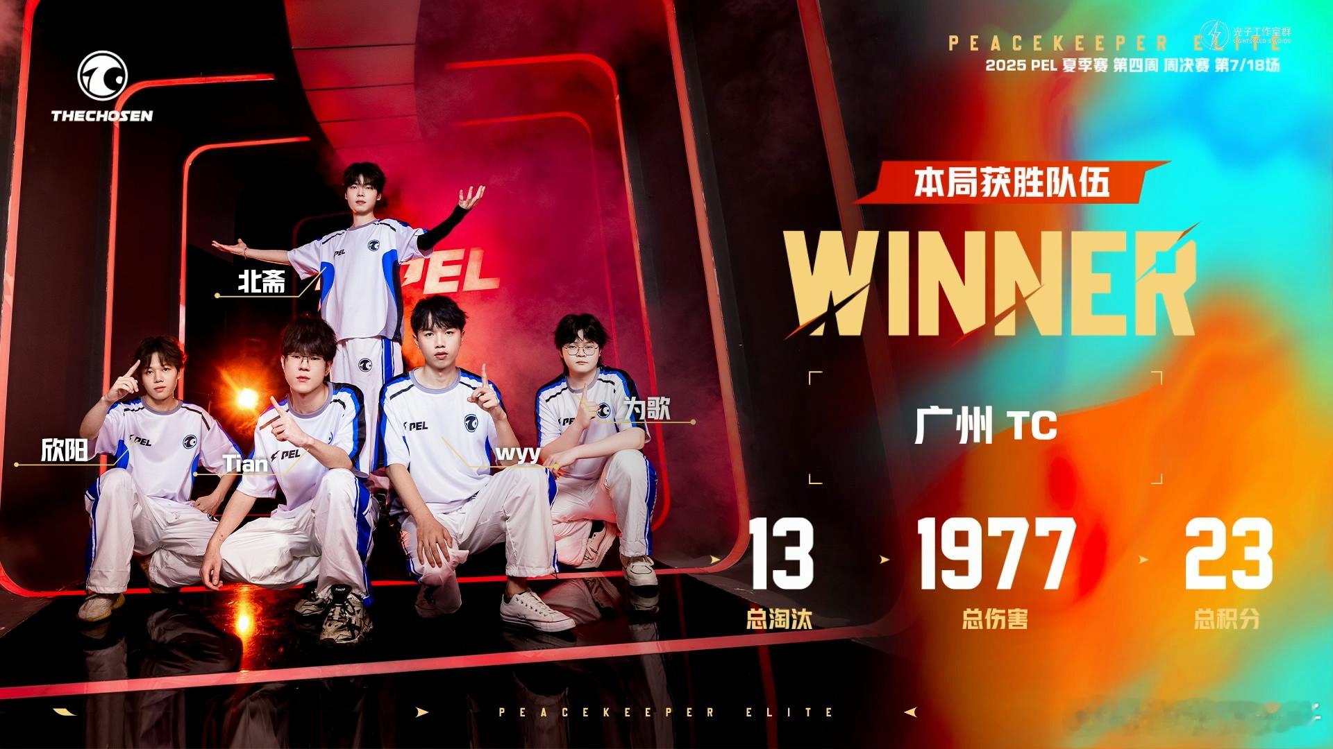 2025PEL夏季赛TC荣都满编吃鸡 TC今天状态不错，13淘汰吃鸡，目前暂时排