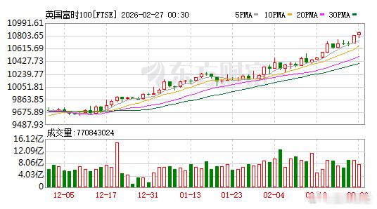 英法德股指近期可以躺赢，舒舒服服稳稳当当，强！ 