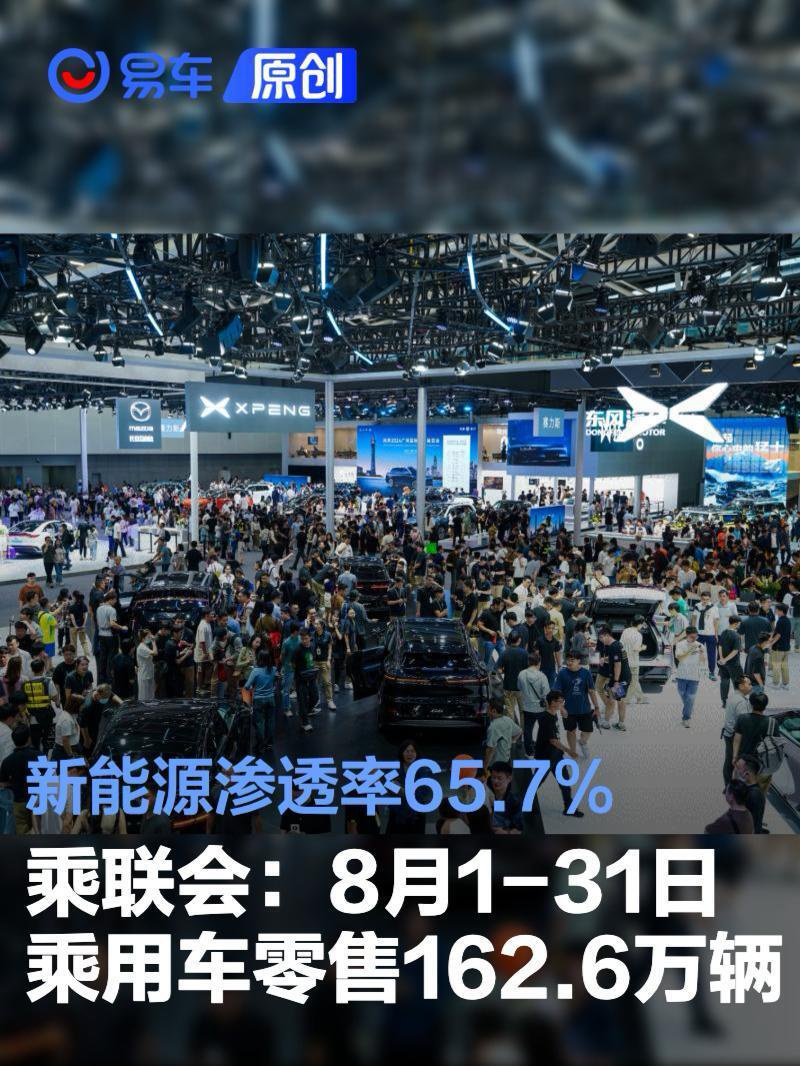 8月乘用车零售162.6万辆初步统计：8月1-31日，全国乘用车市场零售162.