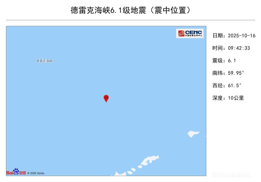 据中国地震台网正式测定，10月16日9时42分在德雷克海峡发生6.1级地震，震源
