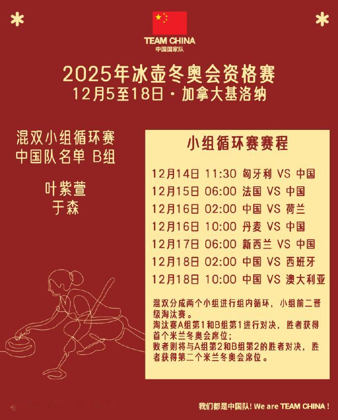 冰壶混双资格赛中国vs匈牙利 米兰冬奥会冰壶混双资格赛今日开赛，中国组合于森、叶
