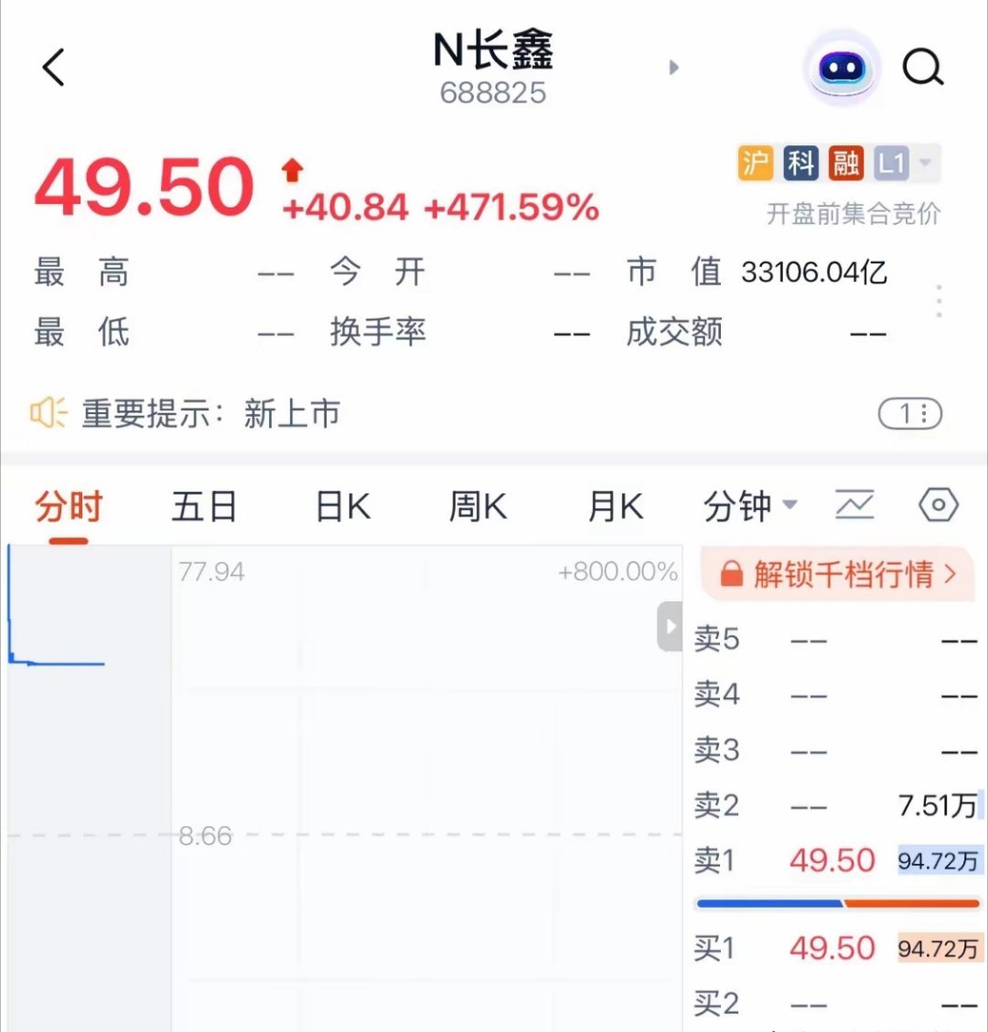 长鑫科技市值突破3.3万亿元创造历史，晋升A股市值之王：7月27日创造历史，有的
