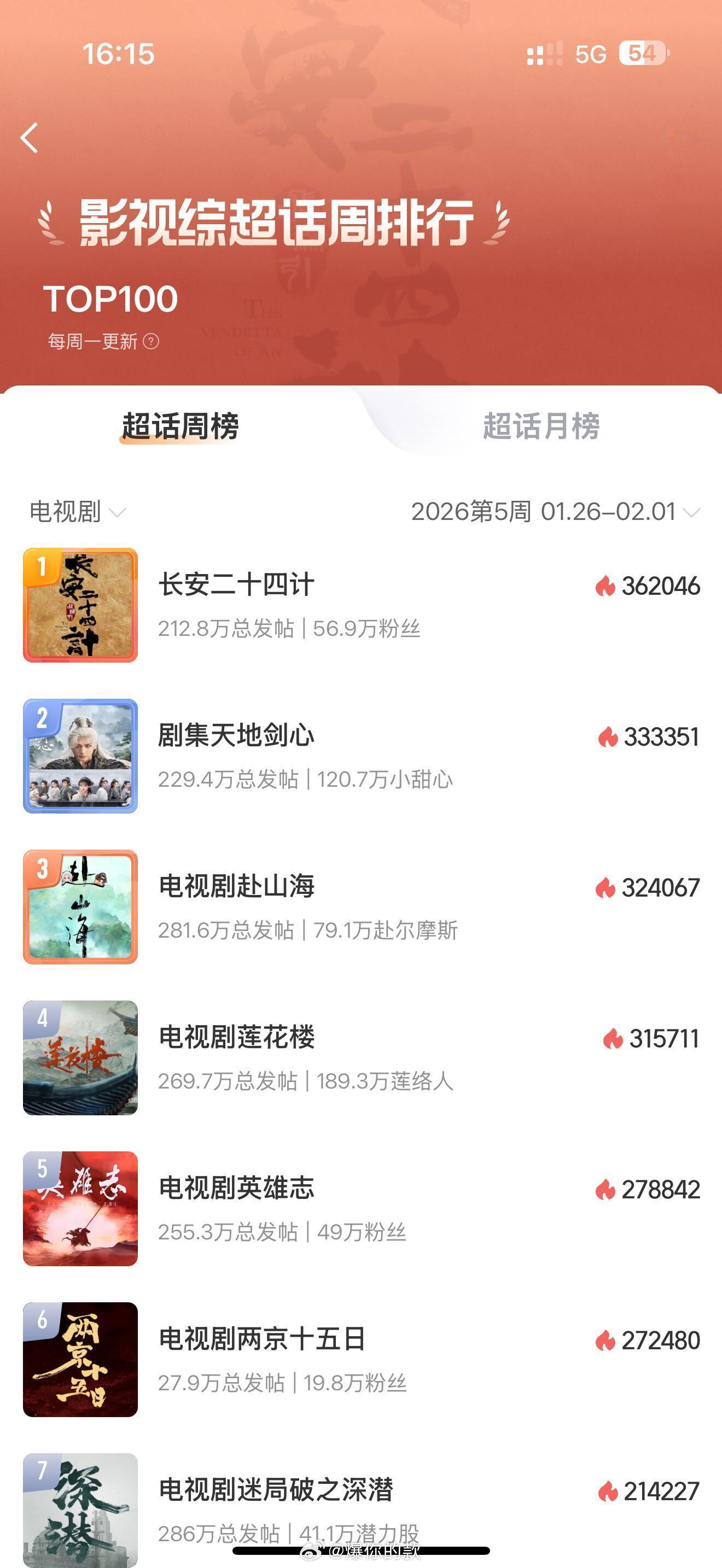 偶然发现前几名都是成毅的剧 