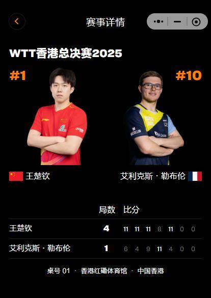 王楚钦vsA勒布伦恭喜大头大比分4-1拿下比赛