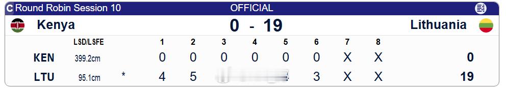 立陶宛19-0肯尼亚