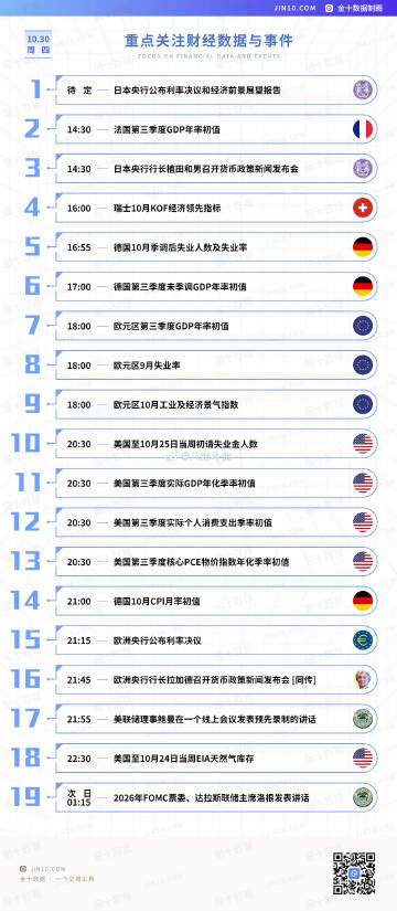 今日重点关注的财经数据与事件：2025年10月30日 周四<br />...