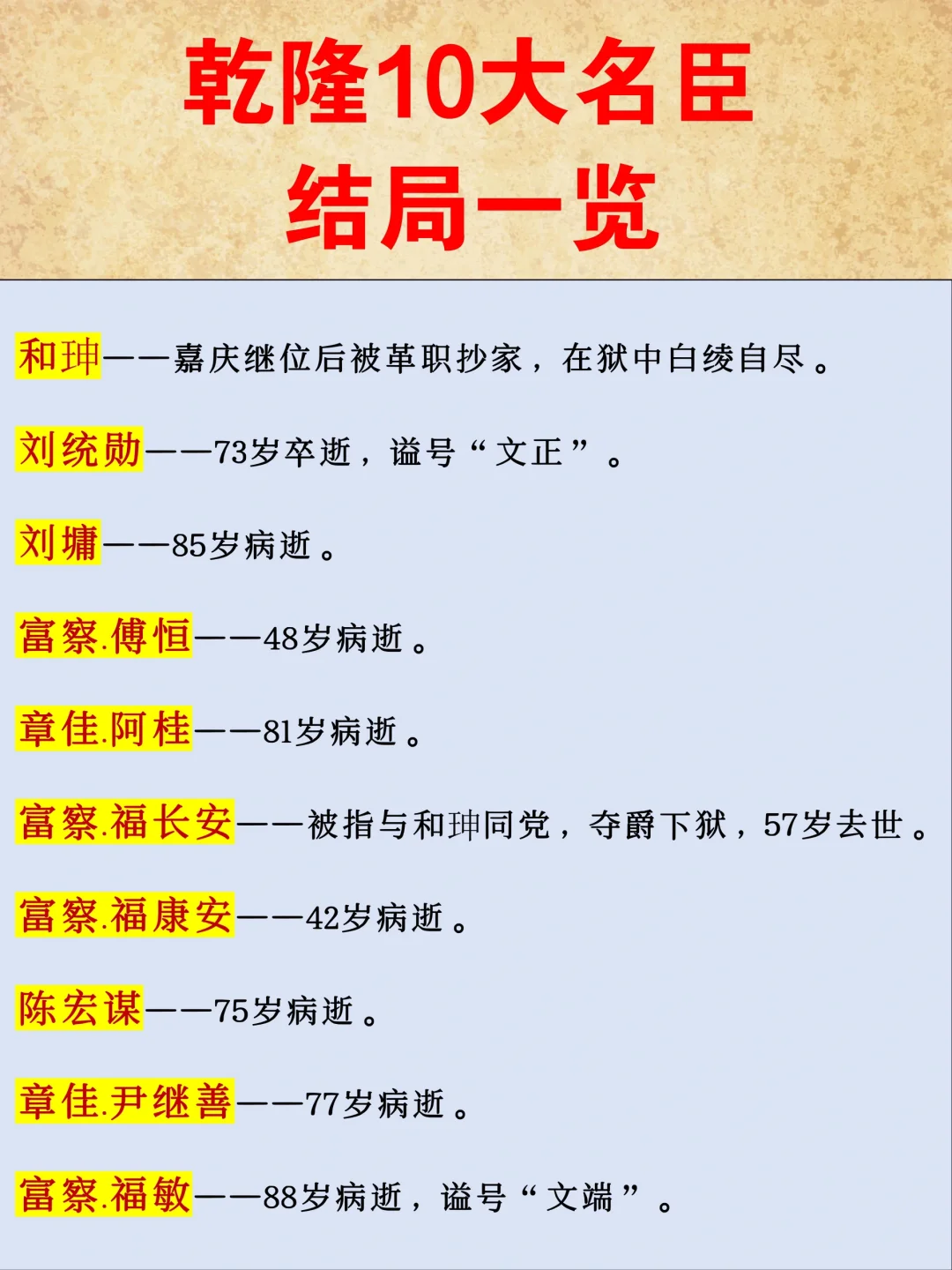 乾隆10大名臣结局一览！