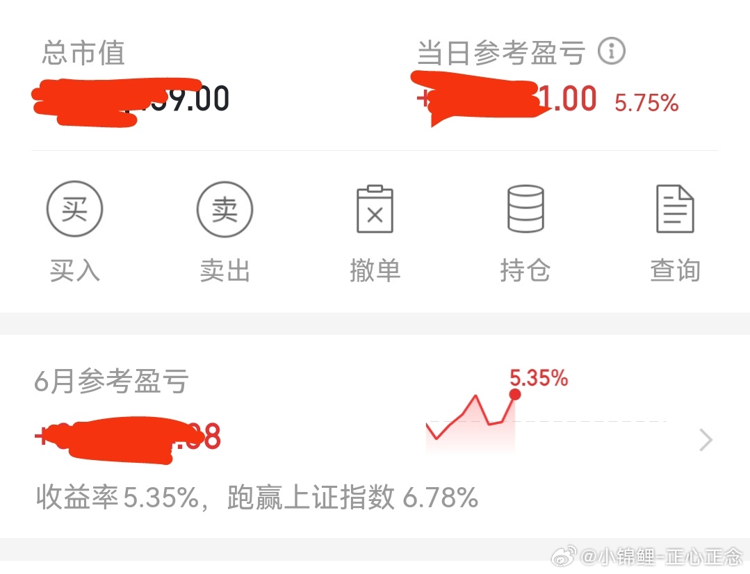 今天收盘：不错的，小赚5个多点，感谢老天，祖先，神庙保佑赐福。6月份开始盈利5个