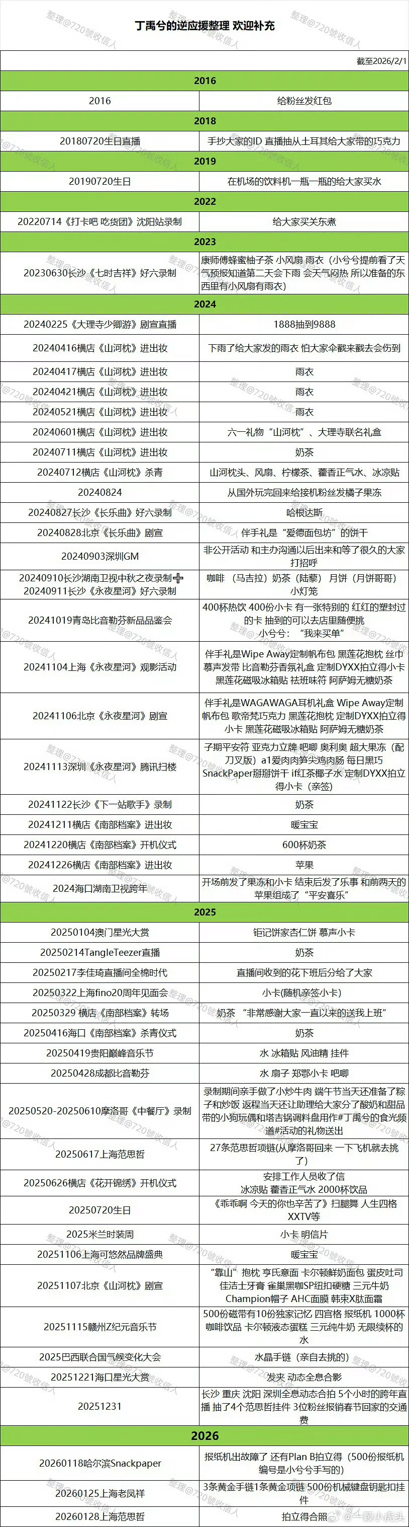 海棠姐姐统计了丁禹兮给粉丝逆应援，从2016年他还比较糊的时候，就已经在回馈粉丝