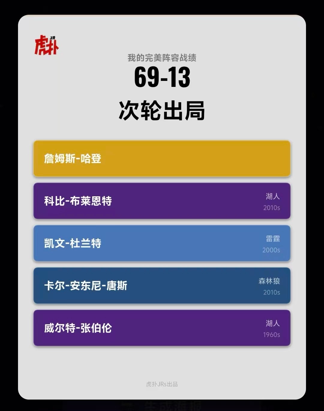 登哥圆梦的方法找到了哈登nba吐槽大会