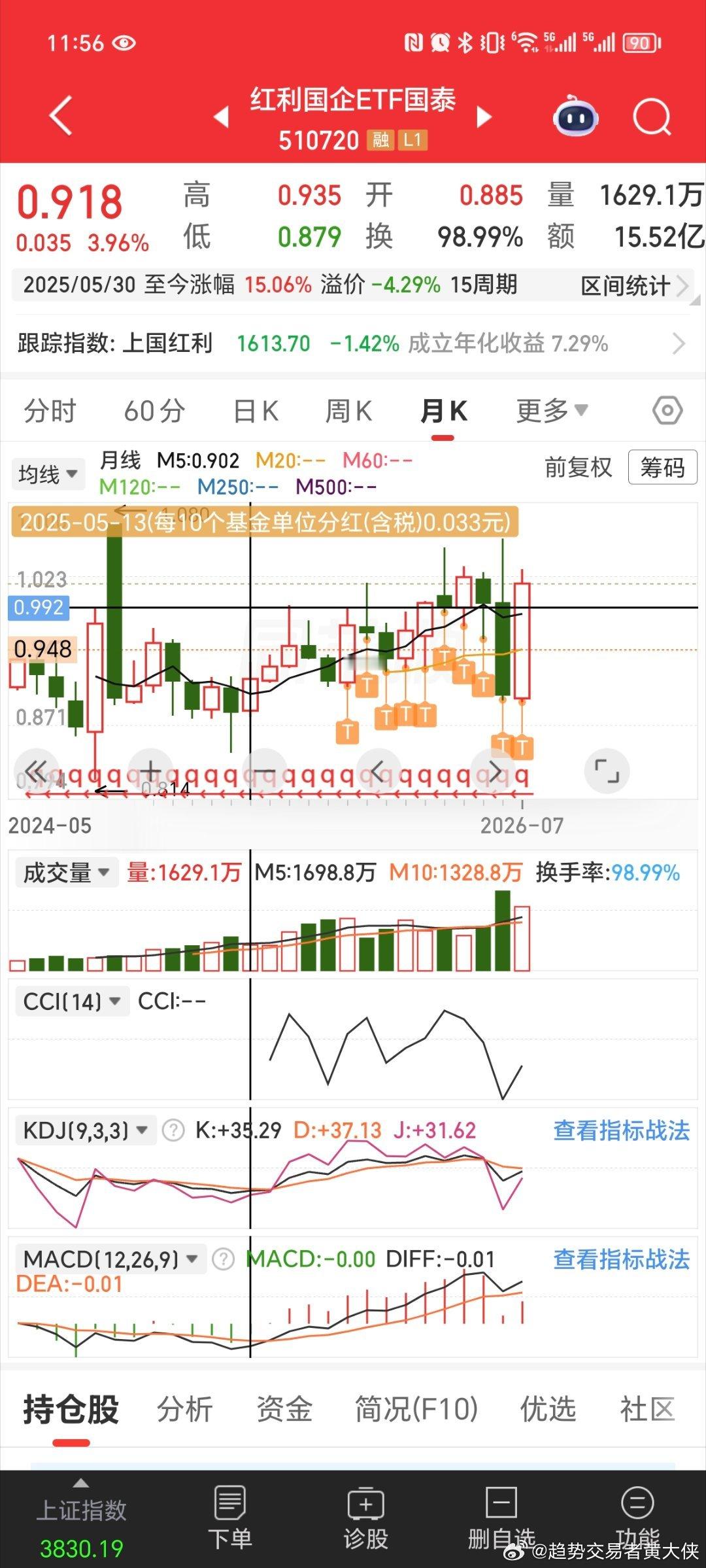 红利国企ETF，假以时日，我应该可以把成本做到负数…… 