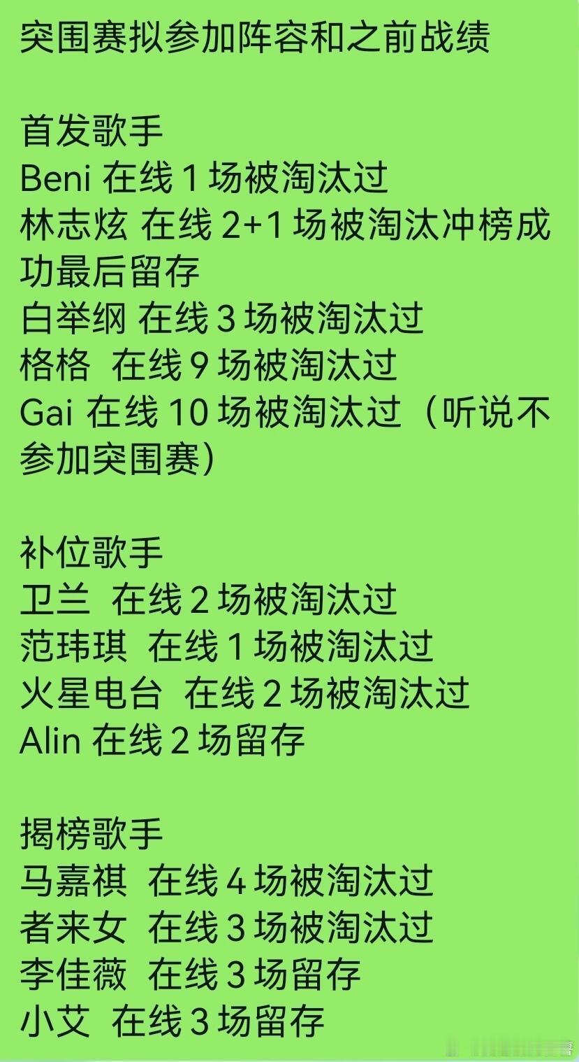 歌手[超话]  歌手突围赛！歌手2025｜ ​​​