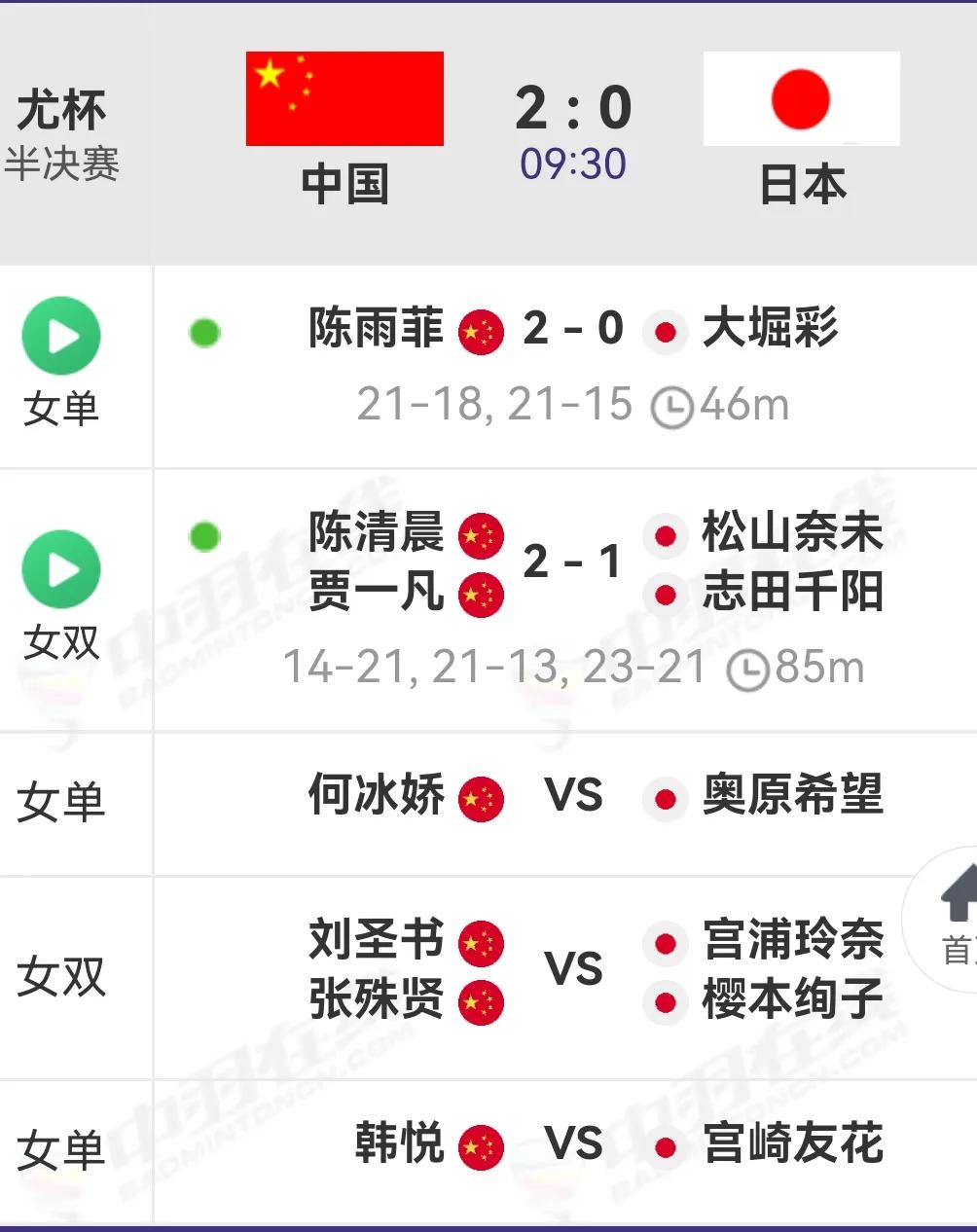  陈清晨/贾一凡险胜日本美女，中国2-0日本。尤杯决赛在望！
陈雨菲轻松击败大堀